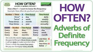 adverbs of frequency english grammar adverbios de frecuencia