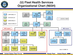 Ppt U S Fleet Forces Command Fleet Medical Master Chief