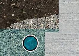 Our interior drainage system captures water at. Exterior Drain Tile Systems In Virginia Pros And Cons Of Repairing Your Wet Basement With An Exterior French Drain In Va