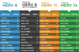 mpr vs merv chart merv vs mpr piercingfreund club