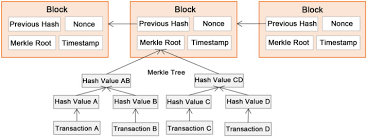The views represented are those of the authors alone and do not reflect those of the university of california berkeley. Blockchain Technology Framework Current And Future Perspectives For The Tourism Industry Sciencedirect