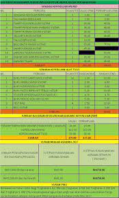 Nikmati promo diskon alat tulis terbaru. Sekolah Berasrama Penuh Integrasi Tun Abdul Razak Pekan Pahang Senarai Keperluan Murid Alat Tulis Bayaran Makan Asrama Dan Pibg 2017