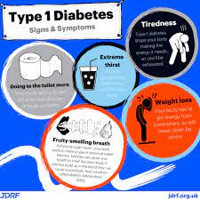 How type 1 diabetes raises blood sugar. Jdrf Uk Signs Of Type 1 Diabetes May Occur Suddenly And Facebook