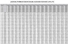 It is the first purely shariah contract based credit card to be offered to muslims and bank islam credit cards include a balance transfer facility whereby cardholders are allowed to transfer in full or in part (subject to min. Pinjaman Swasta Kerajaan Home