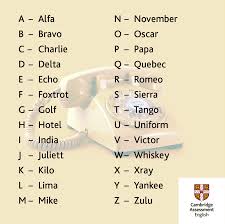 Buchstabieren am telefon auf deutsch nach din 5009 (buchstabieralphabet) vermeiden sie missverständnisse beim buchstabieren am telefon! Cambridge Assessment English Have You Heard Of The Nato Phonetic Alphabet It Can Help When You Have To Speak On The Phone And Spell Out Difficult Words Or Use