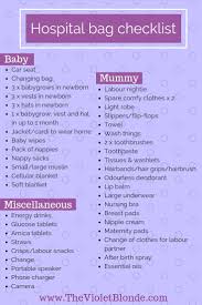 Printable Checklist Birth Plans For First Time Moms Pin On Future Momma