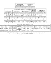 26.06.2020 tez savunma sinavi ve mezuni̇yet i̇şlemleri̇ Lookaside Fbsbx Com Lookaside Crawler Media Me