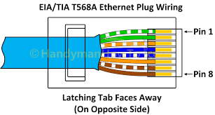 Tia Eia 568a Ethernet Rj45 Plug Wiring Diagram At Cat6 Cable Wiring Diagram Ethernet Wiring Network Cable Ethernet Cable