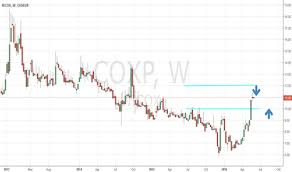 Cox Stock Price And Chart Euronext Cox Tradingview