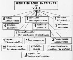 Mittlerweile gibt es aber auch in anderen sportarten ultrà gruppen, die in der regel den kern der jeweiligen fanschar stellen.… … Centrum Fur Gesundheit Historie Aok Die Gesundheitskasse