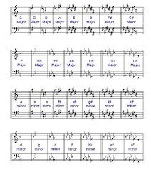 violin key chart www bedowntowndaytona com