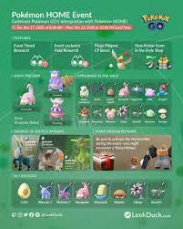 Pin By Thomas Howard On Pokemon In 2021 Pokemon Pokemon Go New Pokemon