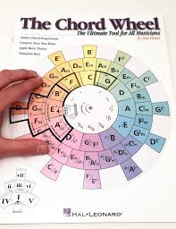 Every Musician Has A Go To Kit Stock Full Of Goodies That Making Performing Practicing And Learning Much Ea Ukulele Lesson Learn Guitar Online Guitar Lessons