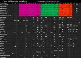 facing chart tenor 2016 color sax mouthpieces