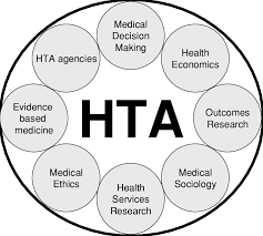 Knowing how to assess your own health can help you identify the areas of your lifestyle that need improvement. Health Technology Assessment Hta Is An Interdisciplinary Movement Download Scientific Diagram