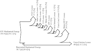 Energies Free Full Text Hydraulic Hybrid Excavator