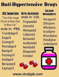Pin On Pharmacology