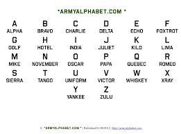 If your vessel is threatened by grave and imminent danger and you are. Military Phonetic Alphabet Three Daughter Dad