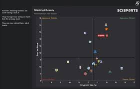 Douglas (douglas rocha neves) 03 aug 2021 03:54:53. Fm 21 Arsenal Still Waiting For Arteta S Tiki Taka Page 2 Good Player Team Guide Sports Interactive Community