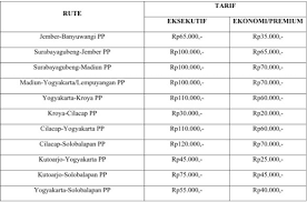 We did not find results for: Ka Wijaya Kusuma Kini Layani Rute Banyuwangi Cilacap Merdeka Com
