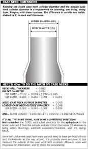 reloaders corner really understanding case neck sizing