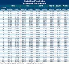 Salary and compensation survey by position, overview of salaries in botswana. Supporting Information Actuarial Assumptions