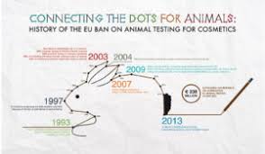 Films that are assigned the tidak diluluskan untuk tayangan (not passed for screening) category by the film censorship board of malaysia are banned for sale, possession, distribution and screening. Using 3d Skin Models To Test Cosmetics Promocell