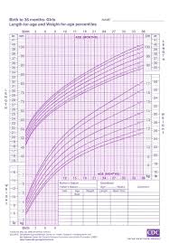 majalah pulsaku baby growth chart lbs