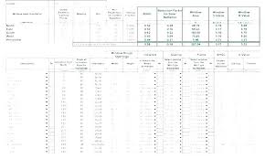 Pgt Window Sizes Manninc Co