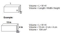 Formula For Volume Free Large Images Volume Activities Solving Equations How To Find Out