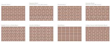 Check spelling or type a new query. Brick Bond Patterns Pgh Bricks