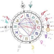 Astrology And Natal Chart Of Barack Obama Born On 1961 08 04
