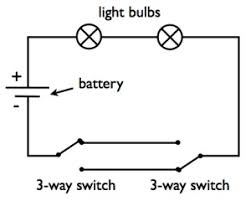 In this state the lamp is off, changing the position of. Scientific Animation Dc Three Way Switch Showing Current Flow By Russell Kightley Media