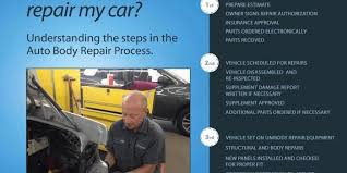 It's always a good idea to have a backup for at least 24 hours after the repair was scheduled to be completed… just in case. Why Does It Seem To Take So Long To Repair My Car Colorado Coach Auto Body