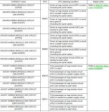Nissan Rogue Service Manual Ecu Diagnosis Information Srs