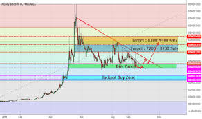 So, what's the catch here? Crypto Currency Signal Finder Trading View Free Trading Platform Software Www Puertasdeseguridadcolombia Com Co