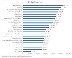 We will be discussing the opportunities we have in store for you, like income, bonuses, and many more. 25 Highest Paid Jobs Occupations In The U S