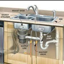 Kitchen Sink Plugged Or Draining Slow We Can Fix It Call Us Today In The Edmonton Pro Plumbing 780 Sink Plumbing Kitchen Sink Plumbing Plumbing Installation