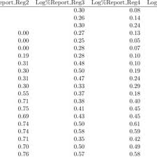 800 x 675 png 67 кб. Pdf Analysis Of Stock Status And Related Indicators For Key Shark Species Of The Western Central Pacific Fisheries Commission