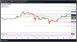 Go here to convert charles prices to currencies other than usd. Cardano Ada Price Eyeing Breakout To 2 00 Coinjournal Net