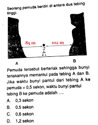 Pemantulan bunyi dapat terjadi karena suatu gelombang bunyi yang menabrak sebuah bidang pantul. Contoh Soal Fisika Tentang Bunyu Tebing Jawabanku Id