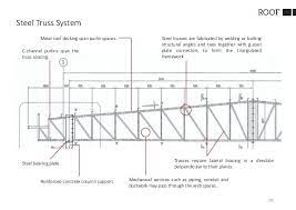 Image Result For Connection Between Purlin And Rc Beam Detail Steel Trusses Steel Roofing Metal Roof