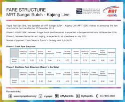 Maybe you would like to learn more about one of these? Rapid Kl Struktur Tambang Mrt Laluan Sungai Buloh Kajang Facebook
