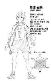 What are we going to do if we are put. Kei Tsukishima Kamomedai High KÅrai Hoshiumi Facebook