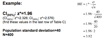 SEM and Confidence Interval