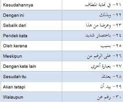 Learn vocabulary, terms and more with flashcards, games and other study tools. Ø£Ø¯ÙˆØ§Øª Ø§Ù„Ø±Ø¨Ø· Penanda Generasi Pencinta Bahasa Arab Facebook