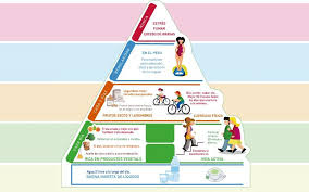 Piramide De La Salud Digestiva Consejos Para Ayudar A Nuestro Bienestar Digestivo Salud Digestiva Salud Buenos Habitos