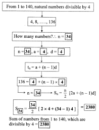 Maharashtra Board Class 10 Maths Solutions Chapter 3 Arithmetic Progression Practice Set 3 3 Learn Cram Https W Maths Solutions Arithmetic Progression Math