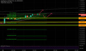Cardano (ada) price change (24h). J Wuqi5wjcsdzm
