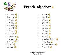 Before getting into the weeds of phonetics, let's start with something pretty easy: French Alphabet Pronunciation French Alphabet And Pronunciation French